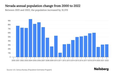 population of nevada 2023.